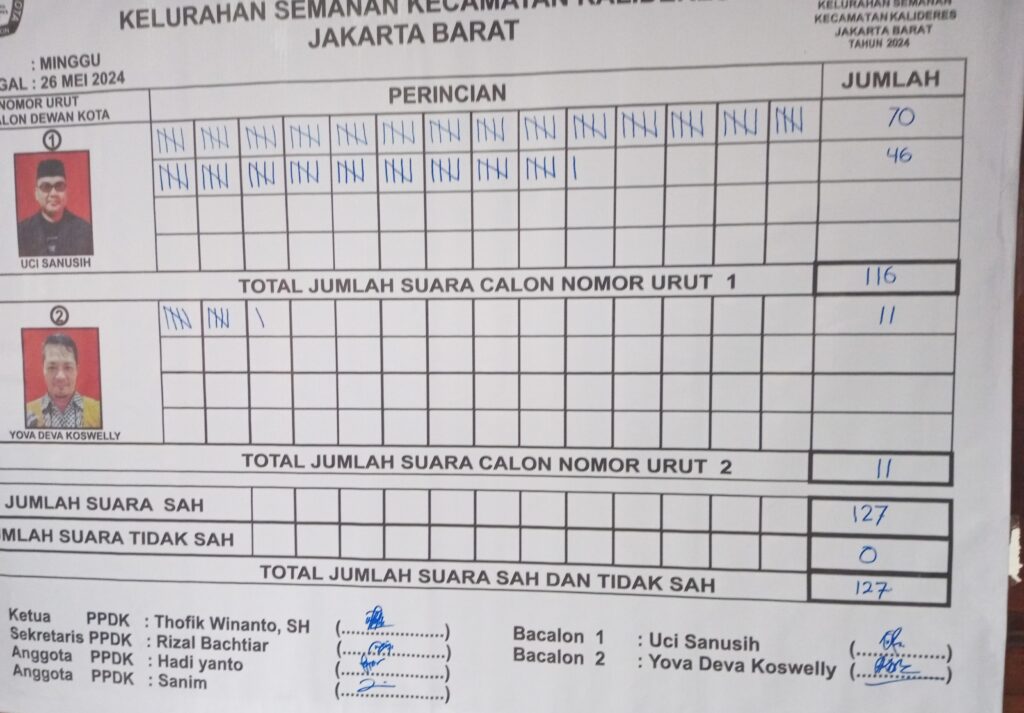 Menang Telak, Uci Sanusih Terpilih Jadi Calon Dewan Kota Jakarta Barat Perwakilan Kelurahan Semanan 1716719347088 1716719347088