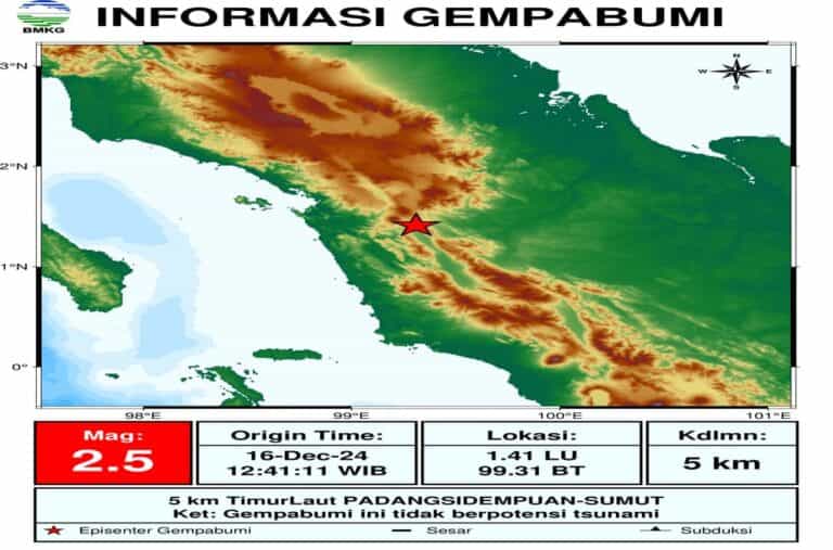 Gempa Mag 2.5 Guncang Padangsidempuan